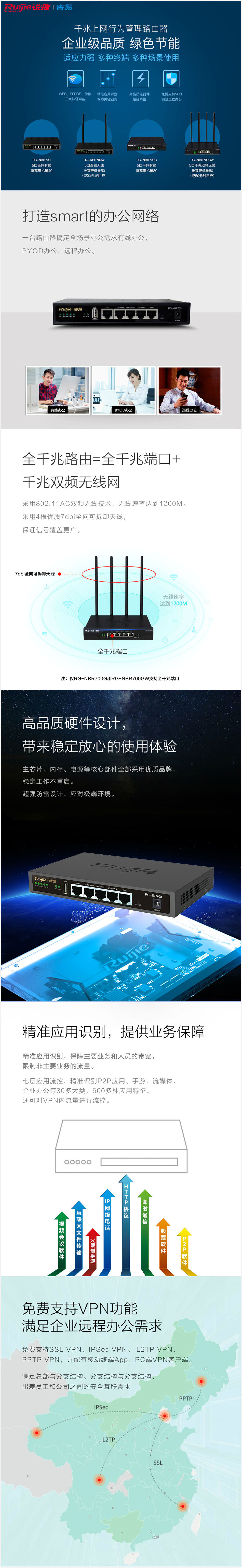 锐捷（Ruijie） RG-NBR700GW 无线路由器(图3)