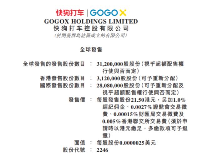 快狗打车拟全球发售 3120 万股，预计 6 月 24 日上
